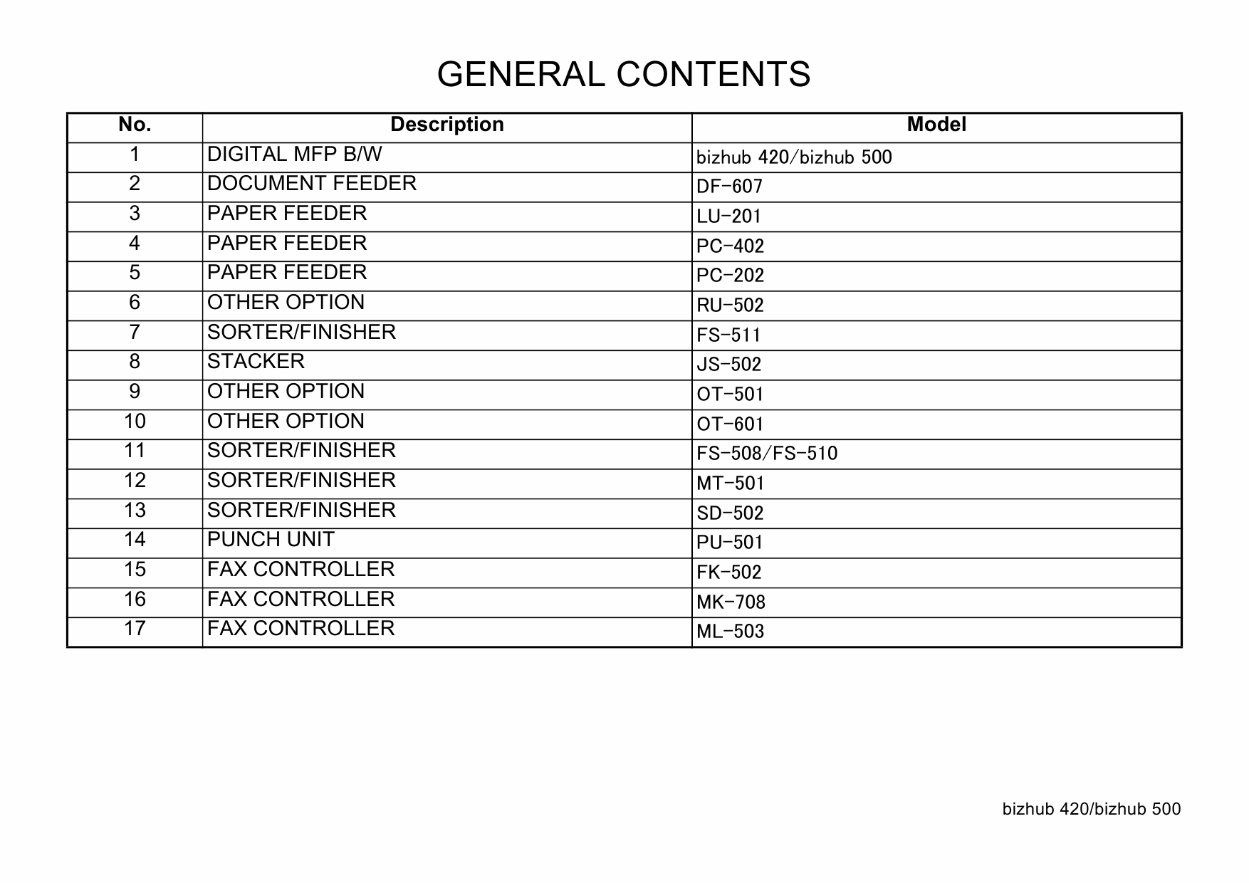 Konica-Minolta bizhub 420 500 Parts Manual-3